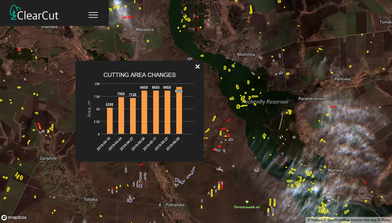 ClearCut deforestation monitoring